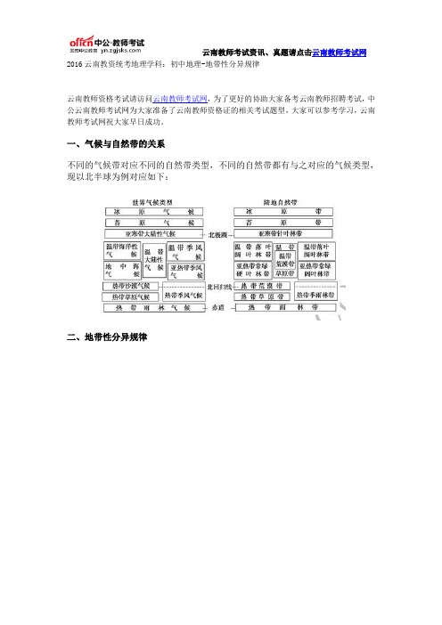 2016云南教资统考地理学科:初中地理-地带性分异规律
