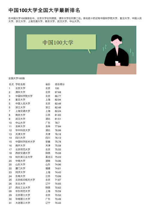 中国100大学全国大学最新排名