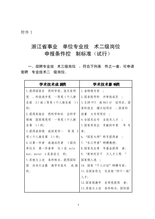 浙江省事业单位专业技术二级岗位申报条件控制标准