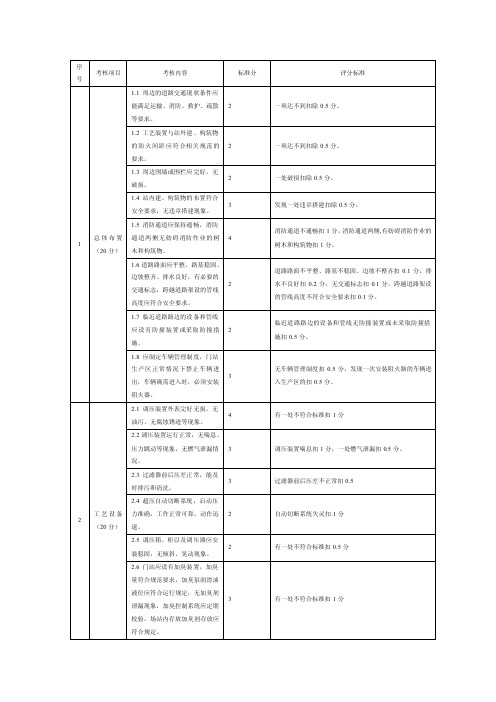 门站安全检查标准