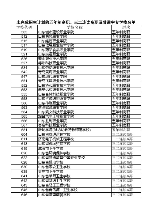 山东省未完成招生计划的五年制高职名单