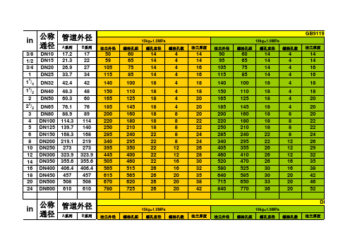 法兰标准GB-DIN-EN-ASME