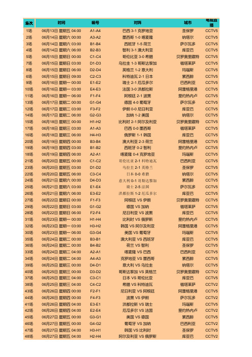 2014年世界杯小组赛决赛最终比分表(更新至7月14日5点40分)