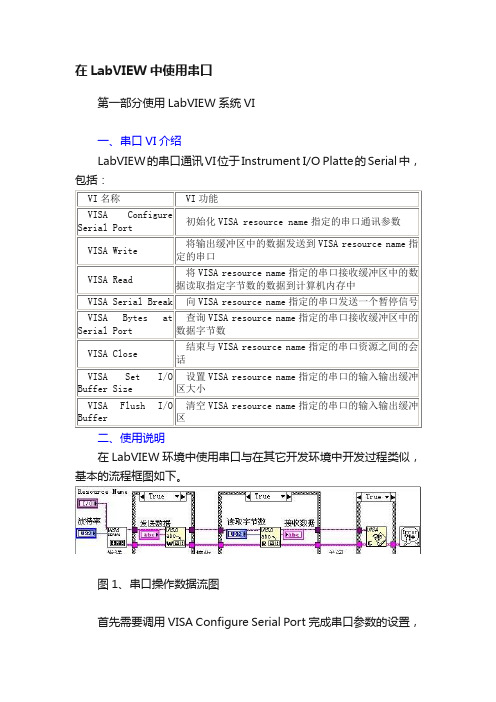 在LabVIEW中使用串口