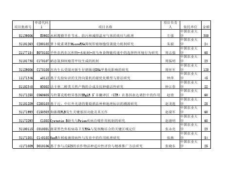 2011年国家自然基金获得者名录——中国农业大学