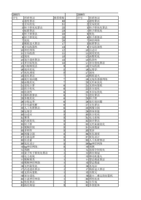 【国家自然科学基金】_全局优化_基金支持热词逐年推荐_【万方软件创新助手】_20140731