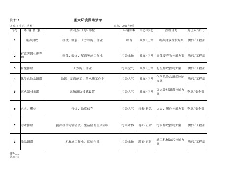 建筑施工重大环境因素清单