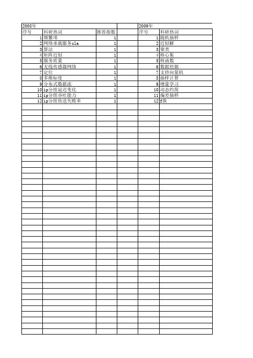 【计算机科学】_抽样技术_期刊发文热词逐年推荐_20140724