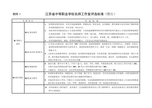 江苏省中等职业学校名师工作室评选标准(暂行)