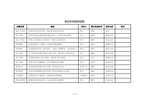 急诊外伤清创流程