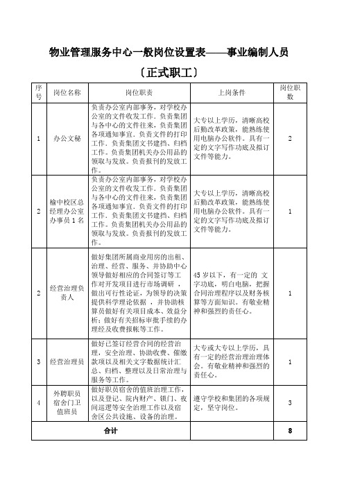 物业管理服务中心一般岗位设置表——事业编制人员