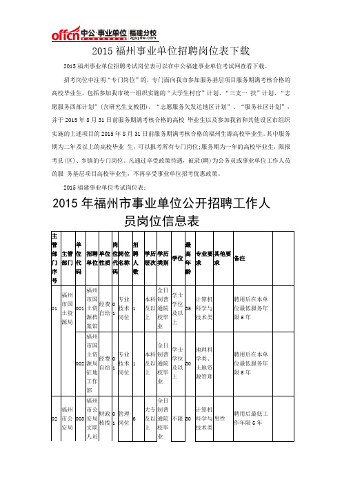 2015福州事业单位招聘岗位表下载