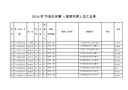 2014年为民办实事—居家托养人员汇总表