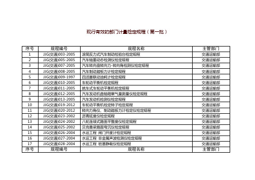 现行有效的部门计量检定规程(第一批)