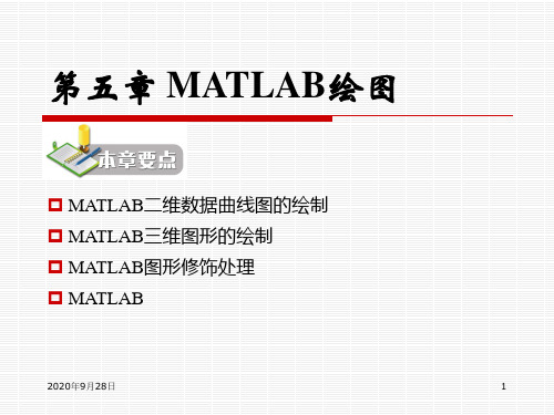 5MATLAB绘图资料PPT课件