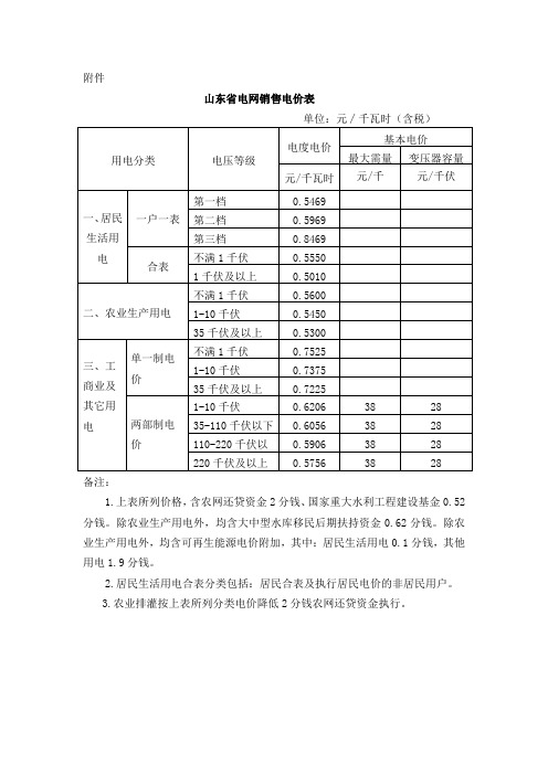 山东省电网销售电价表doc