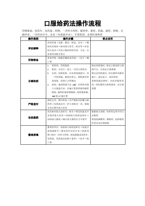 口服给药法操作流程