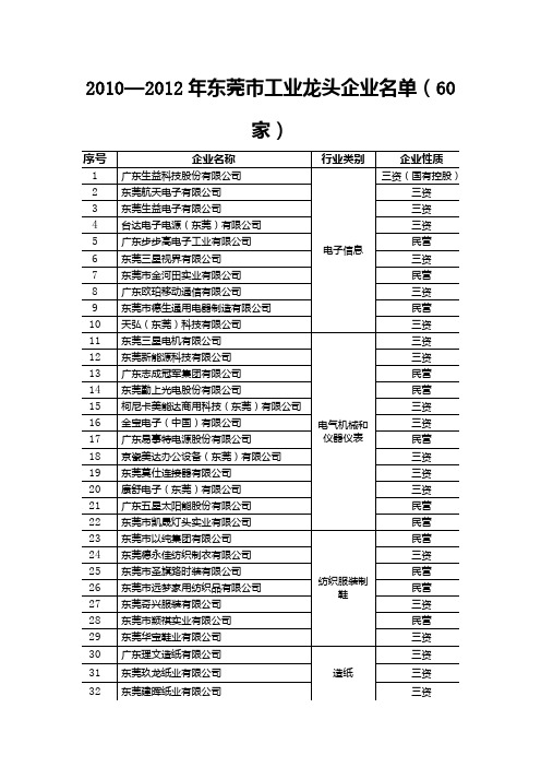 东莞龙头企业