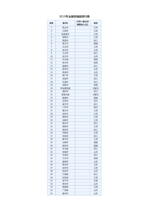 2019年全国百强县排行榜