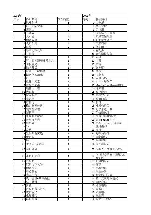 【国家自然科学基金】_中二叠世_基金支持热词逐年推荐_【万方软件创新助手】_20140803
