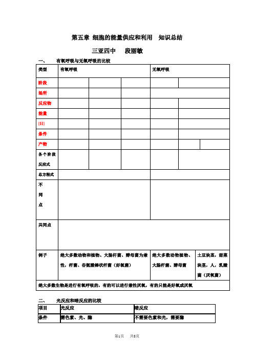 高中生物 第五章细胞的能量供应和利用知识总结