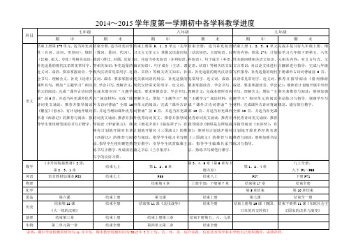 2014～2015学年度上学期教学进度