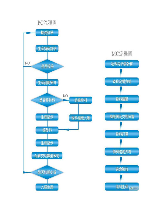 PMC工作流程1