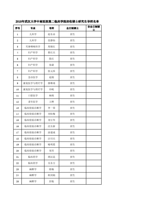 2018年武汉大学第二临床学院招收硕士研究生导师名单