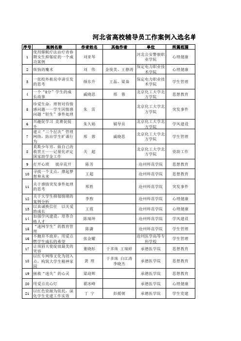 河北省高 校辅导员工作案例入选名单xls