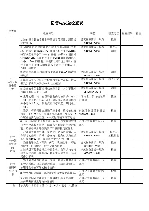 防雷电安全检查表