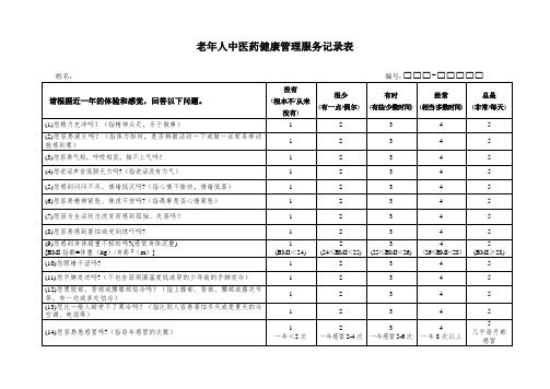 社区医院常用中老年七种体质判定量表(气虚质、阳虚质、阴虚质、痰湿质、湿热质、血瘀质、气郁质、特禀质)