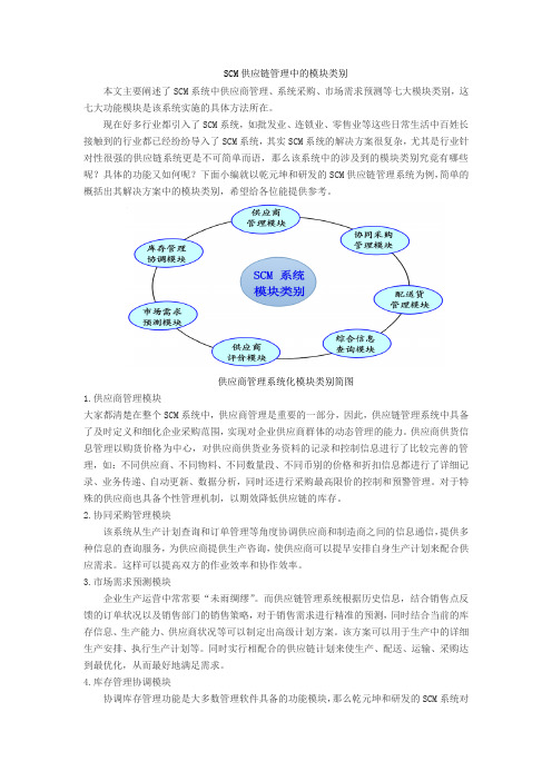 SCM供应链管理中的模块类别