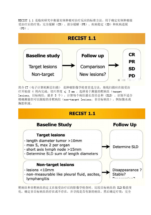 实体肿瘤疗效评价标准_RECIST 1.1