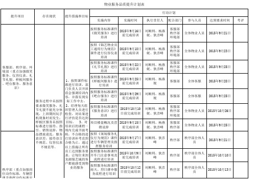 品质提升计划表