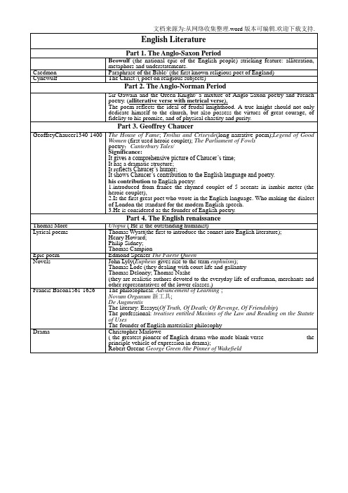 英国文学史及选读