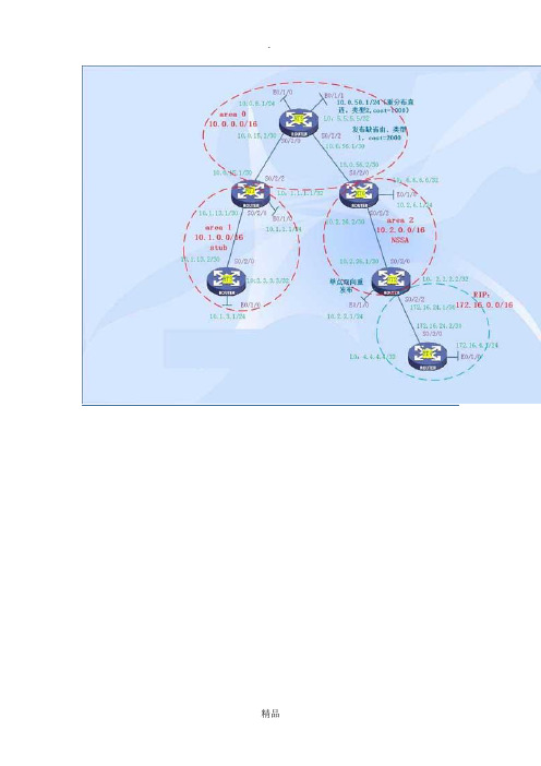 【H3C技术】OSPF配置命令全解析