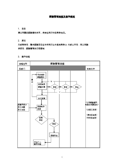 薪酬管理流程及操作规范