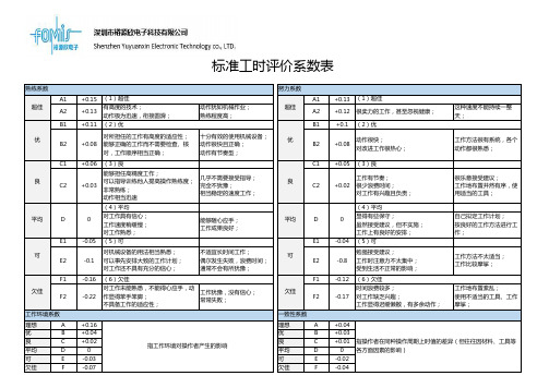 标准工时评价系数表