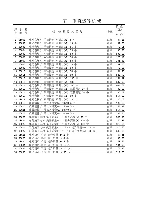 辽宁省20004机械台班估价表与2008年台班费用标准对照表