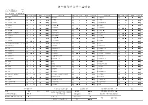 泉州师范学院学生成绩表(样表仅供参考)