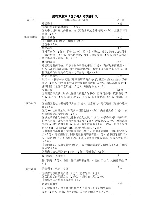 腰椎穿刺术(含小儿)考核评价表