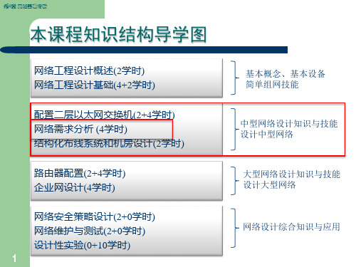 网络需求分析