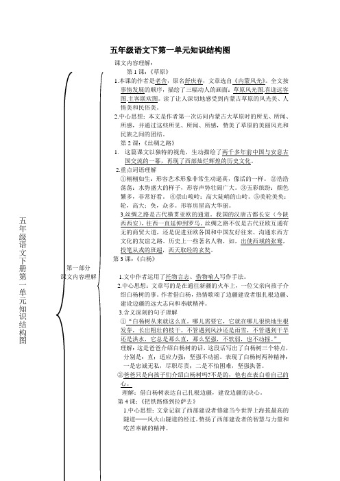 五年级语文下册第一单元知识结构图