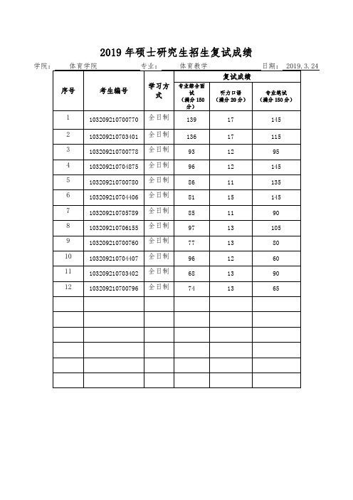 2019年硕士研究生招生复试成绩