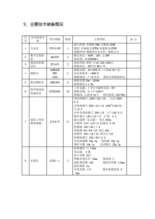 主要检测设备清单