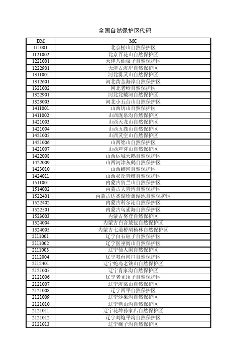 全国自然保护区代码