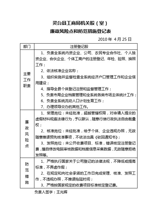 22  工商局机关股廉政风险点防范措施登记表