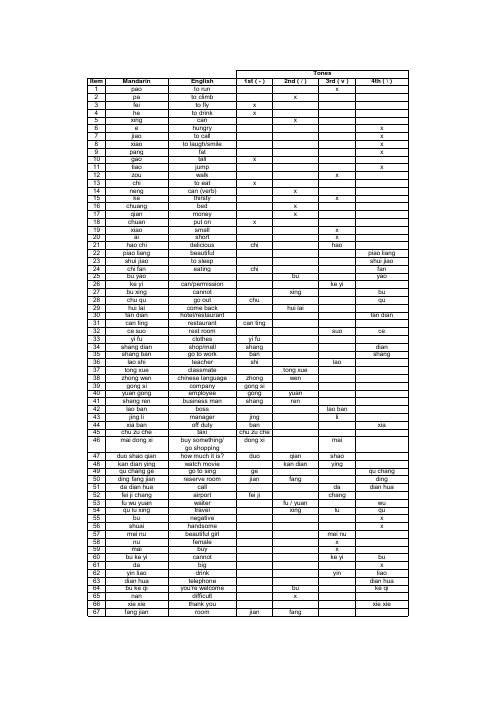 Chinese-English Translation