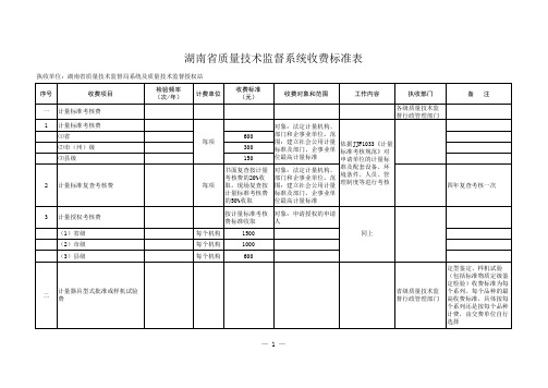 湘发改价费(2014)1039号附件