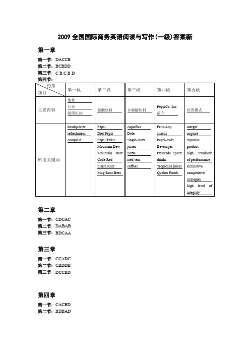 2009全国国际商务英语阅读与写作(一级)答案新